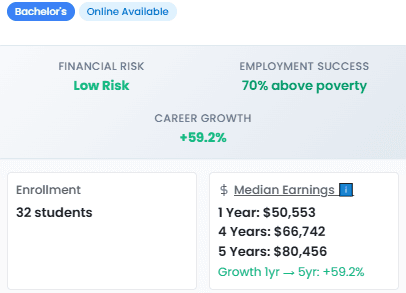 Program data panel with earnings, career growth, financial risk, and employment outcomes.