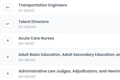Career ranking and prioritization interface